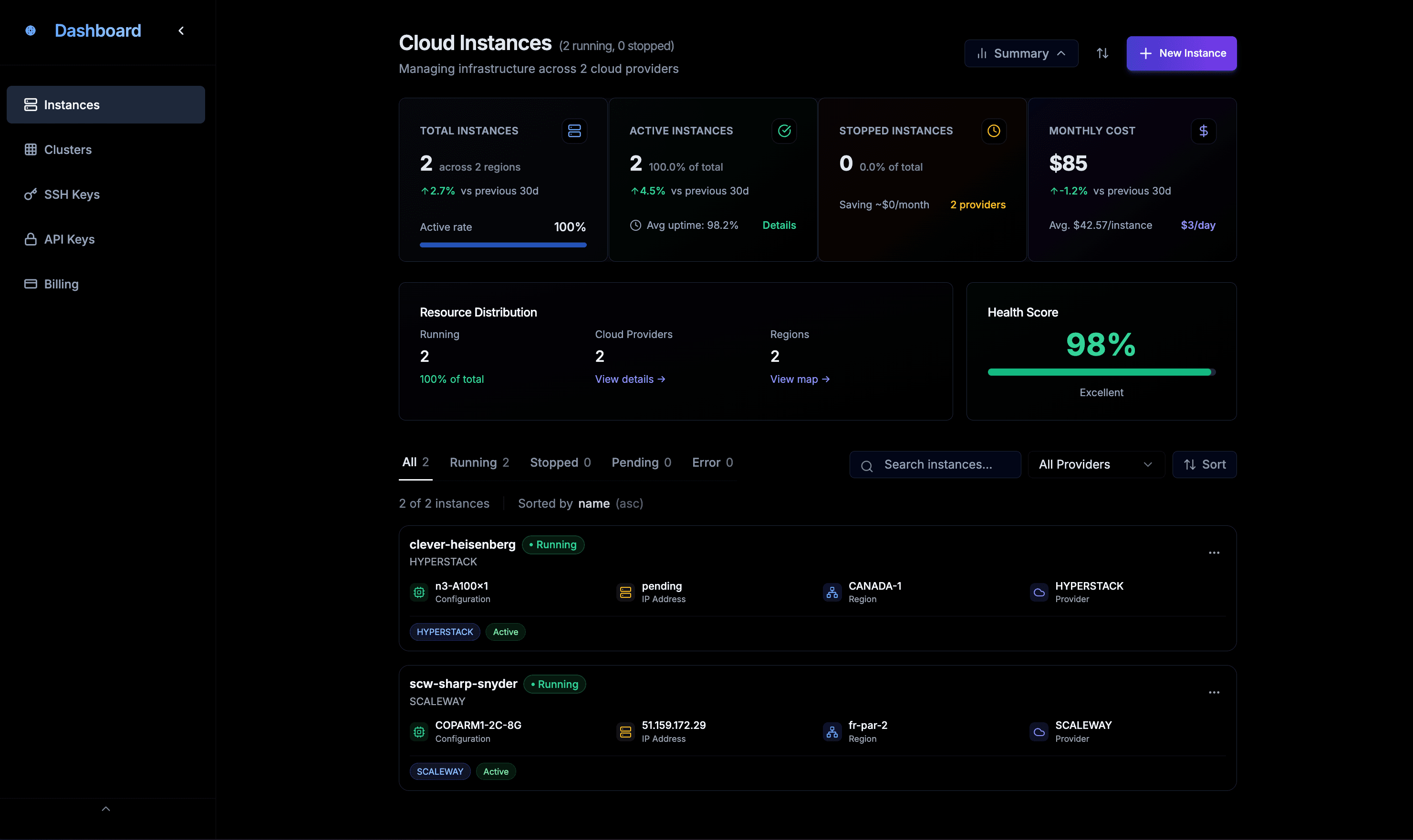 Okik Cloud Management Dashboard